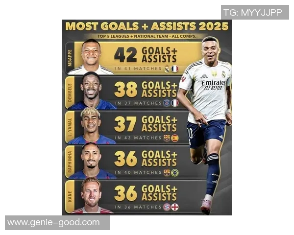 2025年国际足球球星最新排名前十强盘点与分析