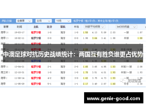 中澳足球对抗历史战绩统计：两国互有胜负谁更占优势