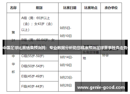 中国足球比赛结果预测网：专业数据分析助您精准预测足球赛事胜负走势